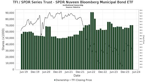 faflx|Nuveen Louisiana Municipal Bond Fund C (FAFLX) Stock Price, .